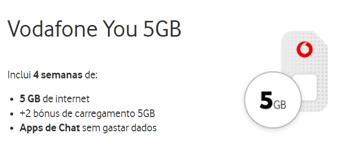 Vodafone You 5GB